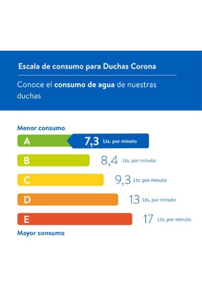 MEZCLADOR DUCHA CORONA ALUVIA PALANCA